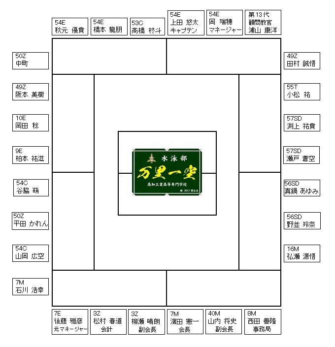 第3回蘭泳会_懇親会の座席表